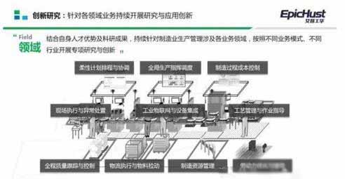 MES系统在智能工厂建设中的位置与计算机网络技术的作用分析