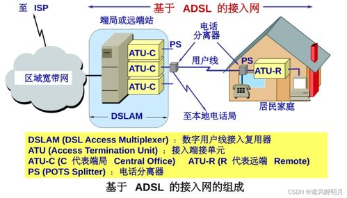 计算机网络之物理层 数据通信的基石